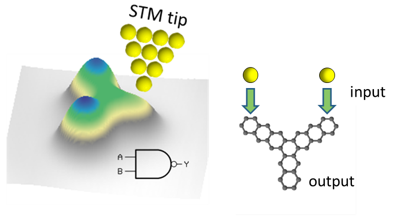 Dresden single molecule